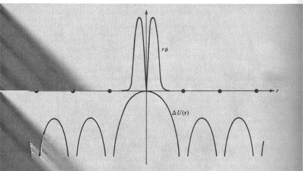 Nu är φ ickeförsvinnande då U är stort, och U har korrekt periodicitet. Hela den periodiska potentialen U kan fås med att addera en term kring atomen till U.