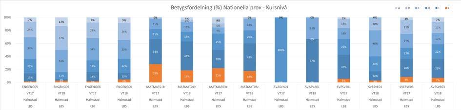 DIAGRAMBLAD 2: