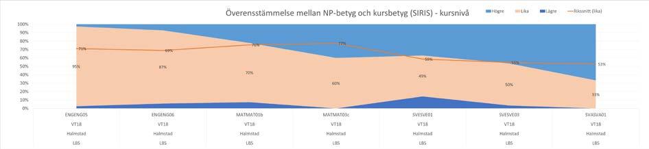 DIAGRAMBLAD 4: