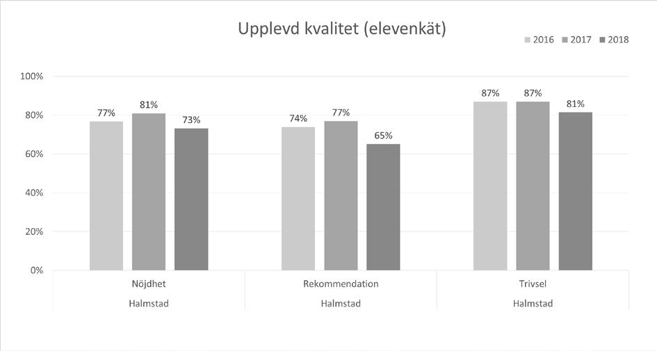 LÄRARBEHÖRIGHET,