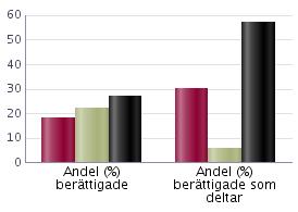 Viktoriaskolan Antal elever läsåret 2016/17 46 Uppgifterna avser elever på skolenheten den 15 oktober Elever i förskoleklass ingår ej i totalen för skolenheten De ingår inte heller i några andra