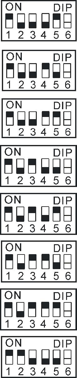 Adress omkopplare 1-5 Bussterminering Bit-ordningen för omkopplarna är från 5 till 1.