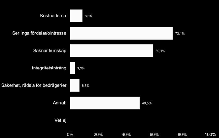 Skäl att avstå Vilket är de två främsta skälen till att du inte/knappt använder internet/digitala tjänster?