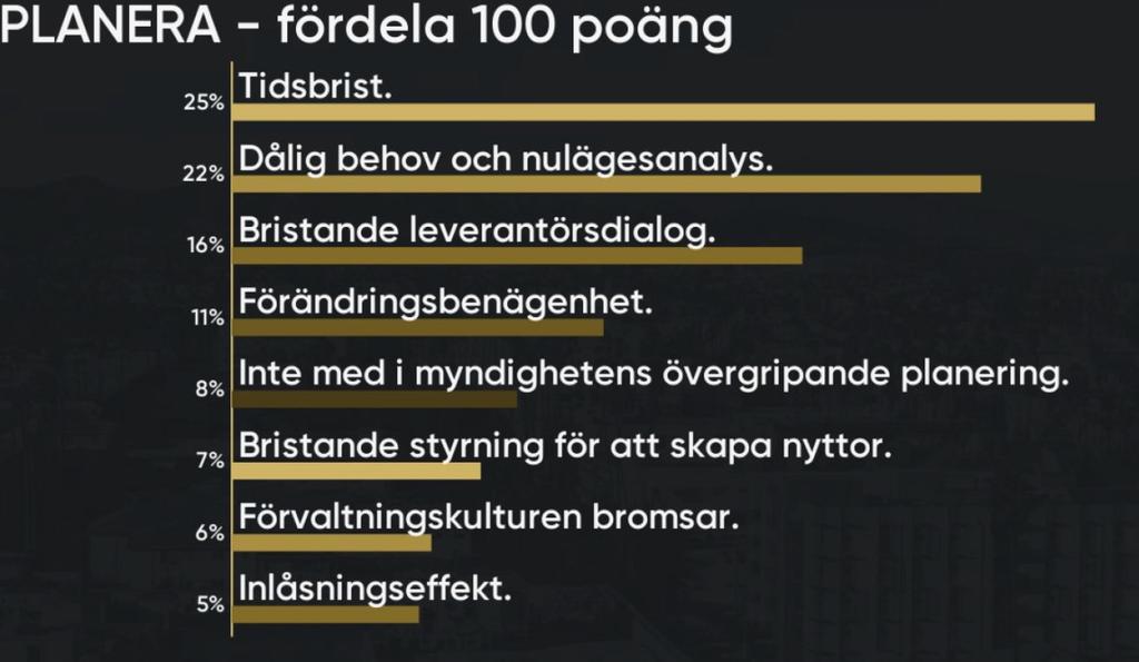 PLANERA RISKER som påverkar nyttan *Tidsbrist *Bristande behovs-/nulägesanalys *Bristande leverantörs-dialog LEVERANTÖRENS