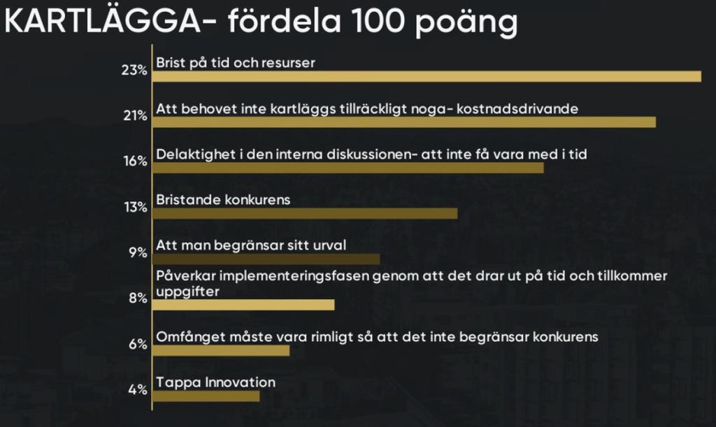 KARTLÄGGA RISKER som påverkar nyttan *Tids- och resursbrist *Bristande behovskartläggning *Att upphandling inte är delaktig/ involverad i