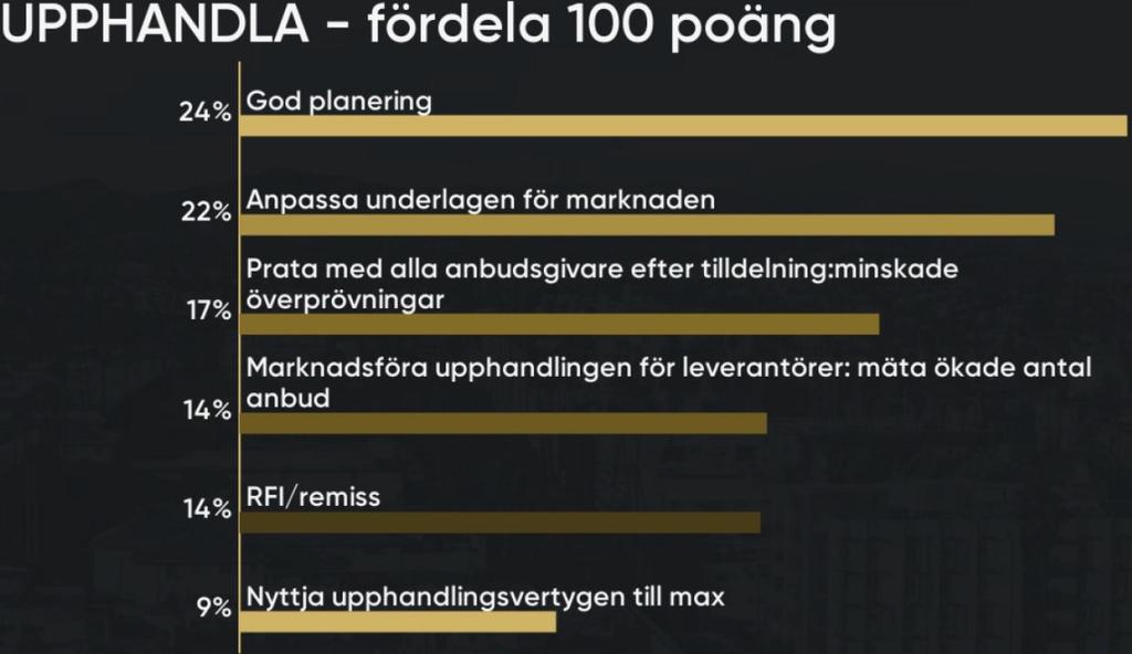 anbudsgivare e tilldelning för att minska risk för överprövningar Funktionsupphandlingar där leverantörens möjlighet att erbjuda