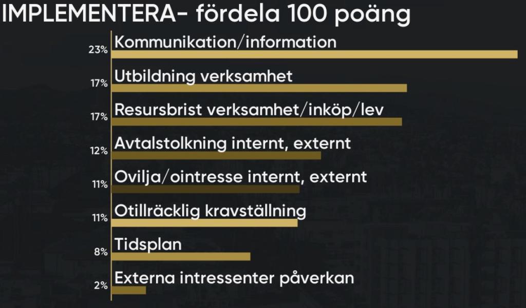 IMPLEMENTERA RISKER som påverkar nyttan *Bristande kommunikation och information *Bristande utbildning av/i verksamheten *Resursbrist i