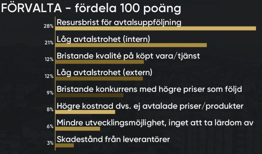 FÖRVALTA RISKER som påverkar nyttan *Resursbrist avtalsuppföljning *Låg avtalstrohet internt och externt *Kvalitetsbrister tjänst/vara LEVERANTÖRENS PERSPEKTIV Professionella INSATSER som säkrar