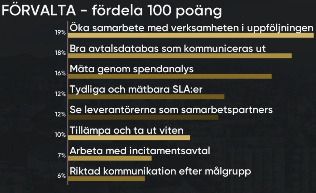 Dvs ständig förbättring Kaizen *Bra avtalsdatabas att kommunicera ut *Mäta genom spendanalys Leverantörer är därför intresserade att också bli uppföljda.