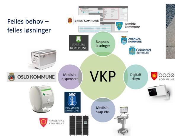 Norge: Velferdsteknologisk