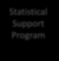 Design of Statistical program Administreras Centralt Anges av