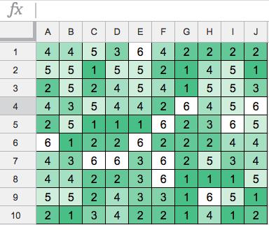 Med den här inställningen får tabellen det här utseendet: 6.