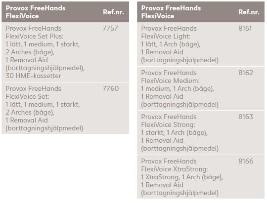 FreeHands HME Moist/Flow som minskar hosta och slemproduktion FreeHands FlexiVoice Ref.nr.