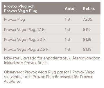 Plug och Plug Antal Ref. 1 st. 7205 1 st. 8119 Plug, 20 Fr 1 st. 8129 Plug, 22,5 Fr 1 st.