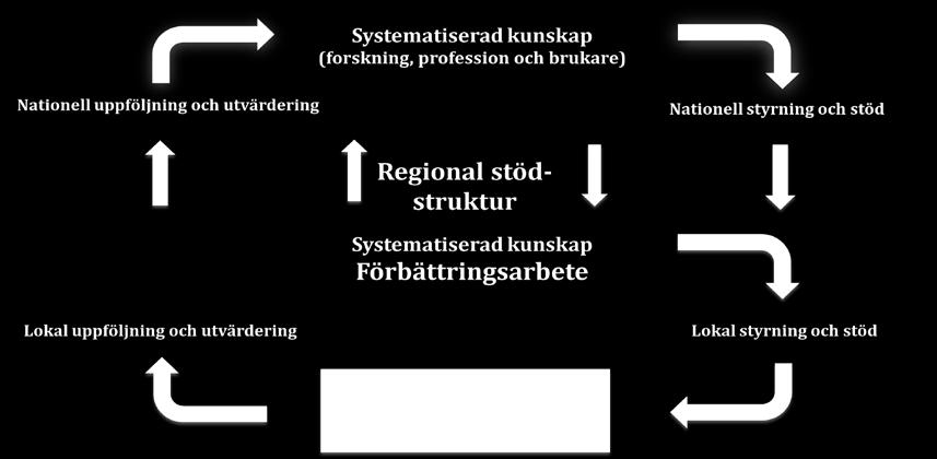 Kunskapsutveckling i samspel Regeringskansliet, socialdepartementet, Ds 2014:9 Goda erfarenheter av samverkan på Gotland Redan i början av 2000 riktade förtroendevalda styrningen mot processer och