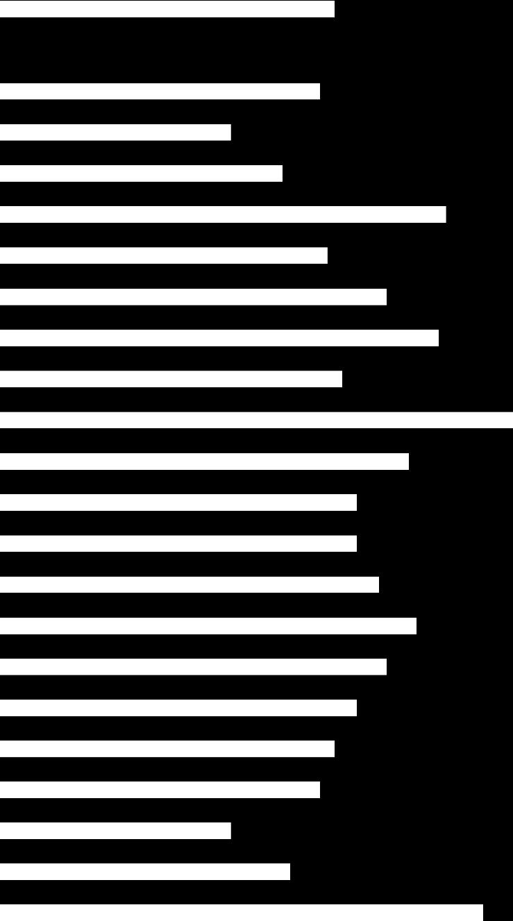 Borgholm 3 6 8% Botkyrka 38% 5 Burlöv 60% 40% Falkenberg 4