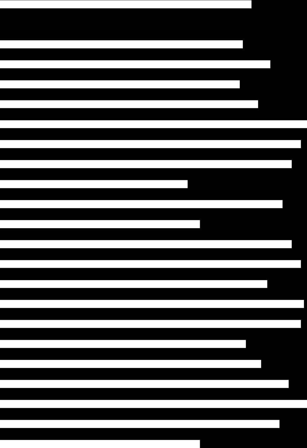 alls/inom 2 veckor 8 6% 8% Lidingö 7 6% 8% Lidköping 88%