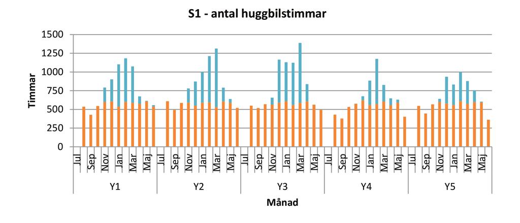 Nettoutsläppen av växthusgaser genererade på skogsmark indelas ofta efter så kallade kolpooler: levande träd och växter (levande biomassa), döda träd och växter (dött organiskt material), jordar