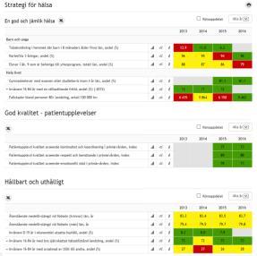 Strategi för hälsa Utmaningar Större demografiska utmaningar Behovet av välfärdstjänster ökar Samtidigt minskar den arbetsföra andelen av befolkningen Befolkningens hälsa både påverkas av och