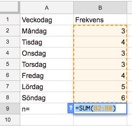 Nu bör summan av alla värden i kolumn B stå i ruta B9. Kontrollräkna. Stämmer det? 7. Ändra något eller några värden i kolumn B. Vad händer med summan? 8.