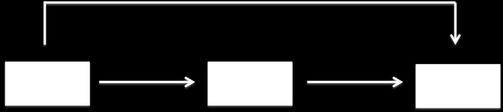 3.6.5 Analysverktyg För att analysera studiens data användes programmet IBM SPSS Statistics version 23, där stöd för empiriska samband söktes för att pröva uppsatsens hypoteser.