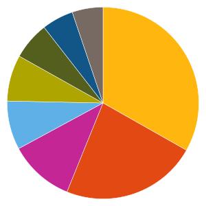 Uppdaterad 2019-07-12 AKTIEFONDER 780411 - UB Infra Placeringsfond A Fondfaktablad Fondfakta från fondbolagen och av oss beräknade risk- och värdeutvecklingsmått.