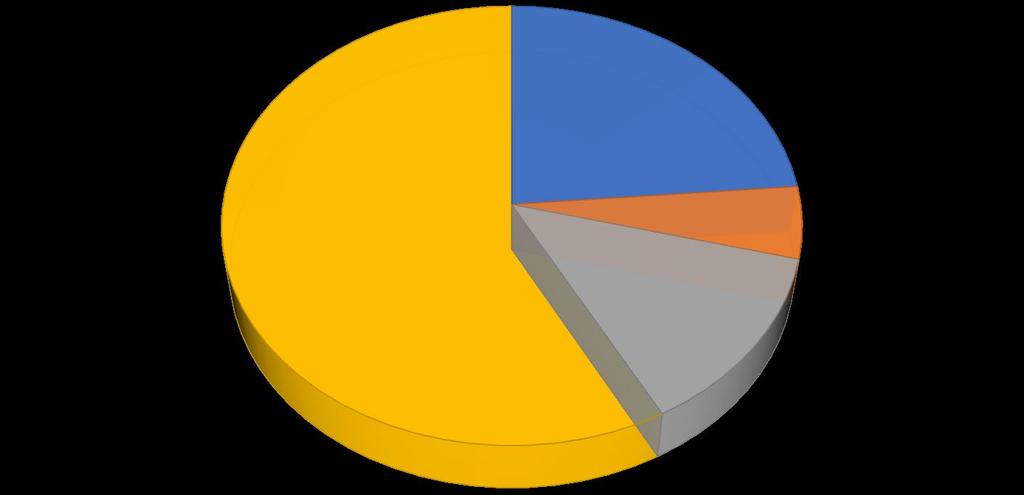 NATIONELLA AKTÖRER Övrigt 39% Forskare 31% Vård 1% FTG 29% Fig 8.
