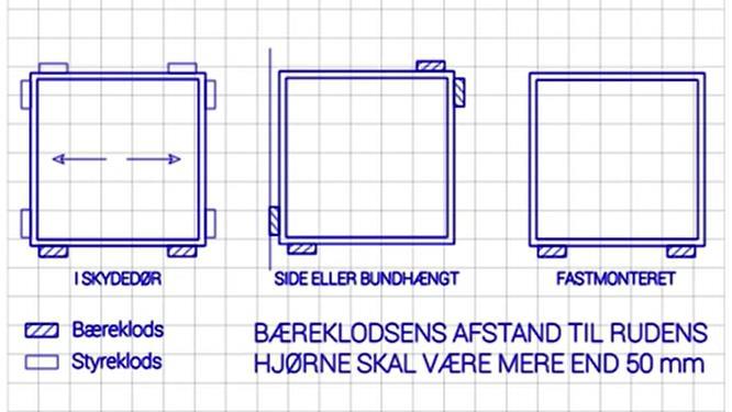 Glasklossarna ska placeras ca. 50 mm från hörn, och glasklossens djup ska som minst vara gummibandet plus isolerrutans djup, för att se till att hela glaset är stöttat undertill.