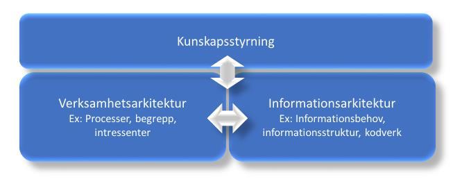 5 (17) möjliggöra framtagandet av strategier för förändringsledning. 1.