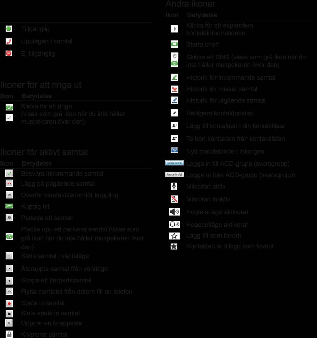 Ikoner Det finns många ikoner i Touchpoint Softphone, här