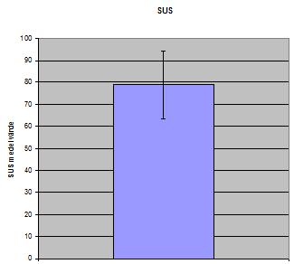 SUS medelvärde för alla deltagare. Enkätfråga Nedan presenteras resultatet utifrån den enkätfråga som lämnade öppet för övriga kommentarer på systemet.