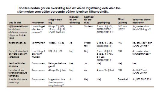 Färskt meddelandeblad!