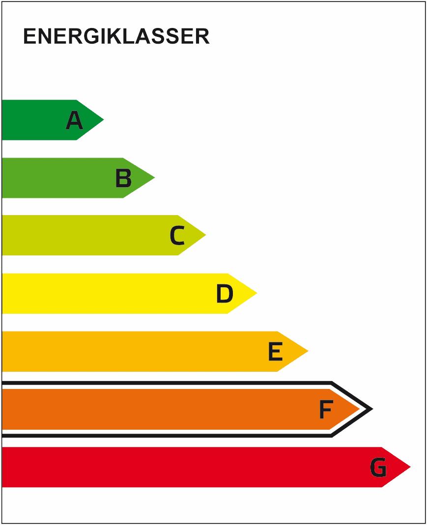 sammanfattning av ENERGIDEKLARATION Norra Skolgatan 7, 264 33 Klippan Klippans kommun Nybyggnadsår: 1933 Energideklarations-ID: 694136 Energiprestanda: 171 /m² och år