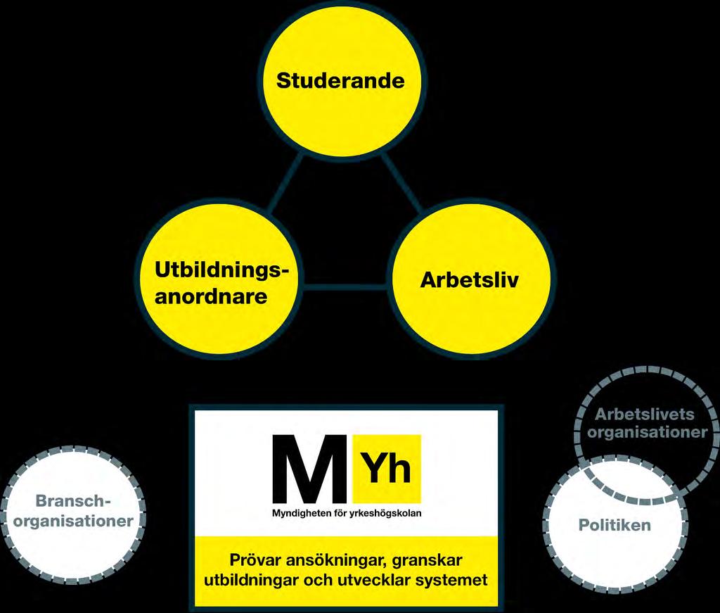 Systemet