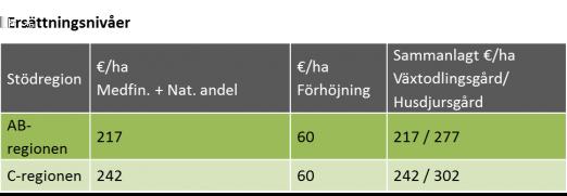 Kompensationsersättning ATT BEAKTA: Djurantalen för husdjursförhöjningen beräknas för tiden 1.1.2017 