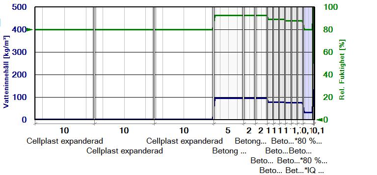 Indata/kunskap Här gäller det att ha koll på indatan.