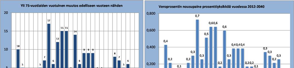 Effekterna av åldrandet, Mörskom Åldrandet i