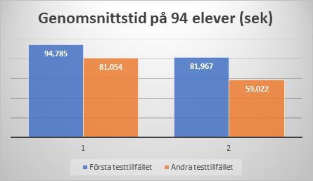 Resultat