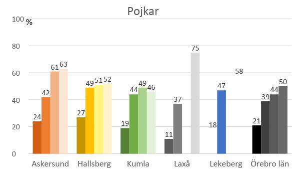 Känner mig trött på dagen Mörk Förskoleklass Mellanmörk Åk 4 Mellanljus Åk 7