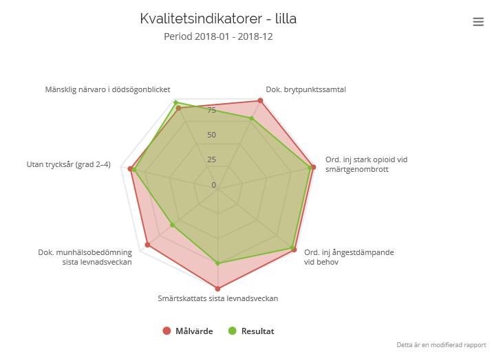 tens önskemål komma fram till vad som är viktigast för den enskilda patienten och dennes livskvalitet. De kan då gemensamt sätta upp ett mål.