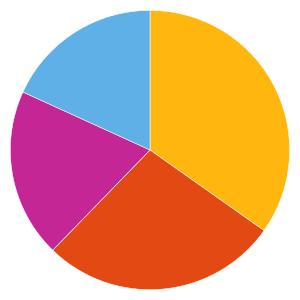 Uppdaterad 2019-07-15 BLANDFONDER 749192 - Swedbank Robur Mixfond Pension Fondfaktablad Fondfakta från fondbolagen och av oss beräknade risk- och värdeutvecklingsmått.