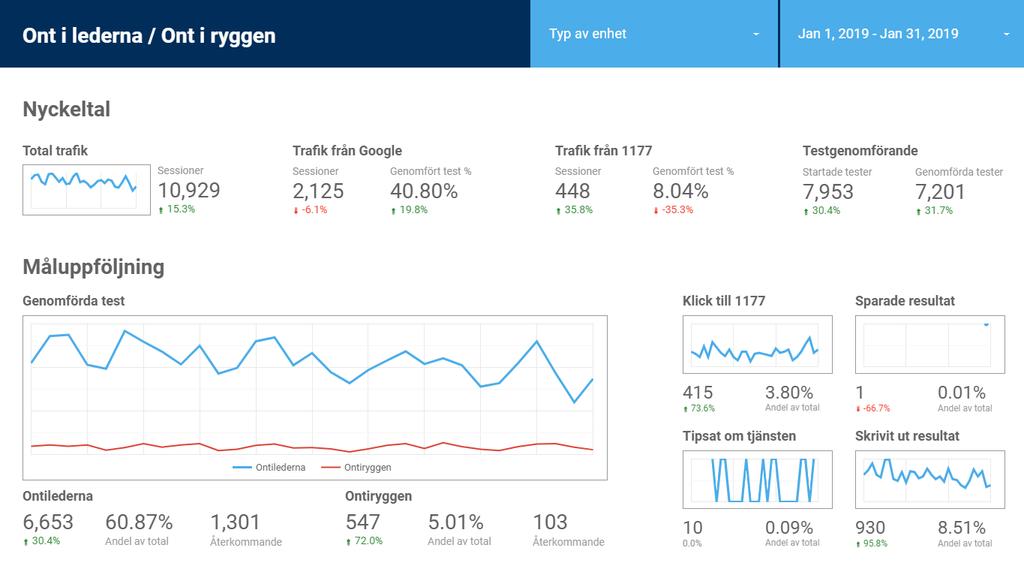 Statistik