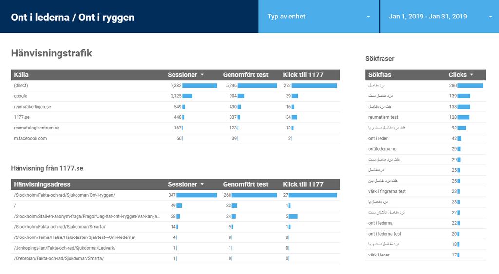 Statistik