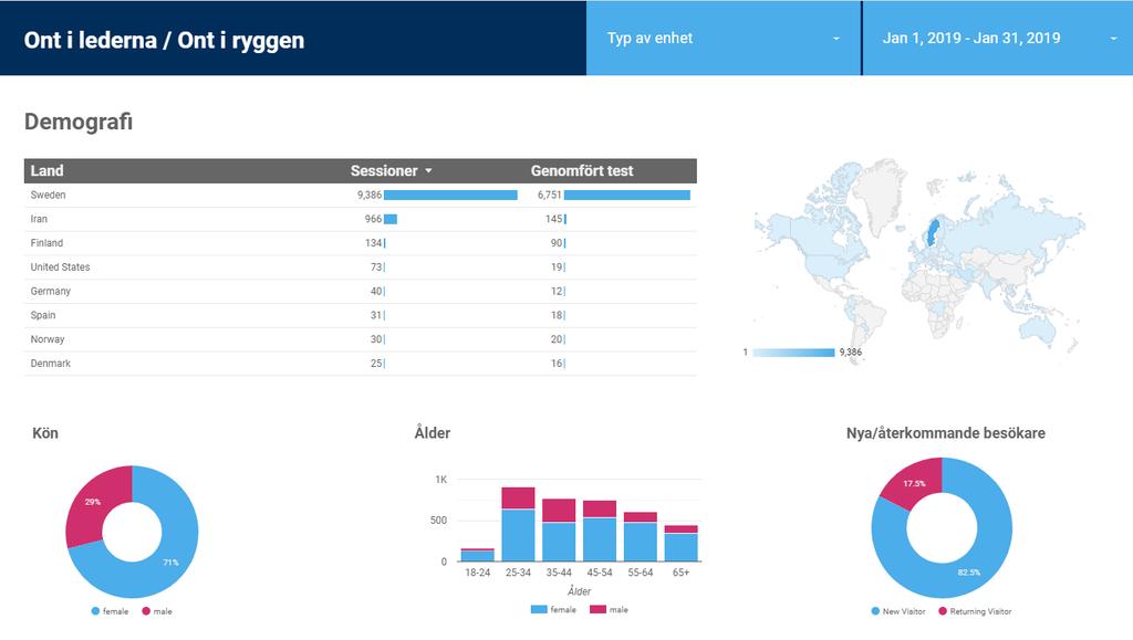 Statistik