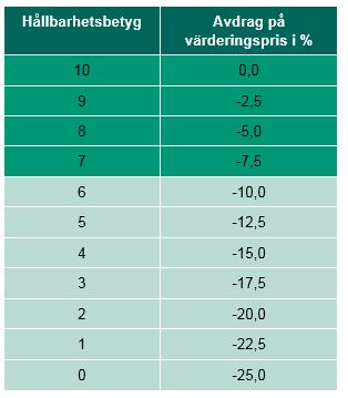 Hållbarhetsinformation Skandia Tillväxtmarknadsfond Hållbarhetsaspekter beaktas i förvaltningen av fonden. Hållbarhetsaspekter beaktas inte i förvaltningen av fonden.