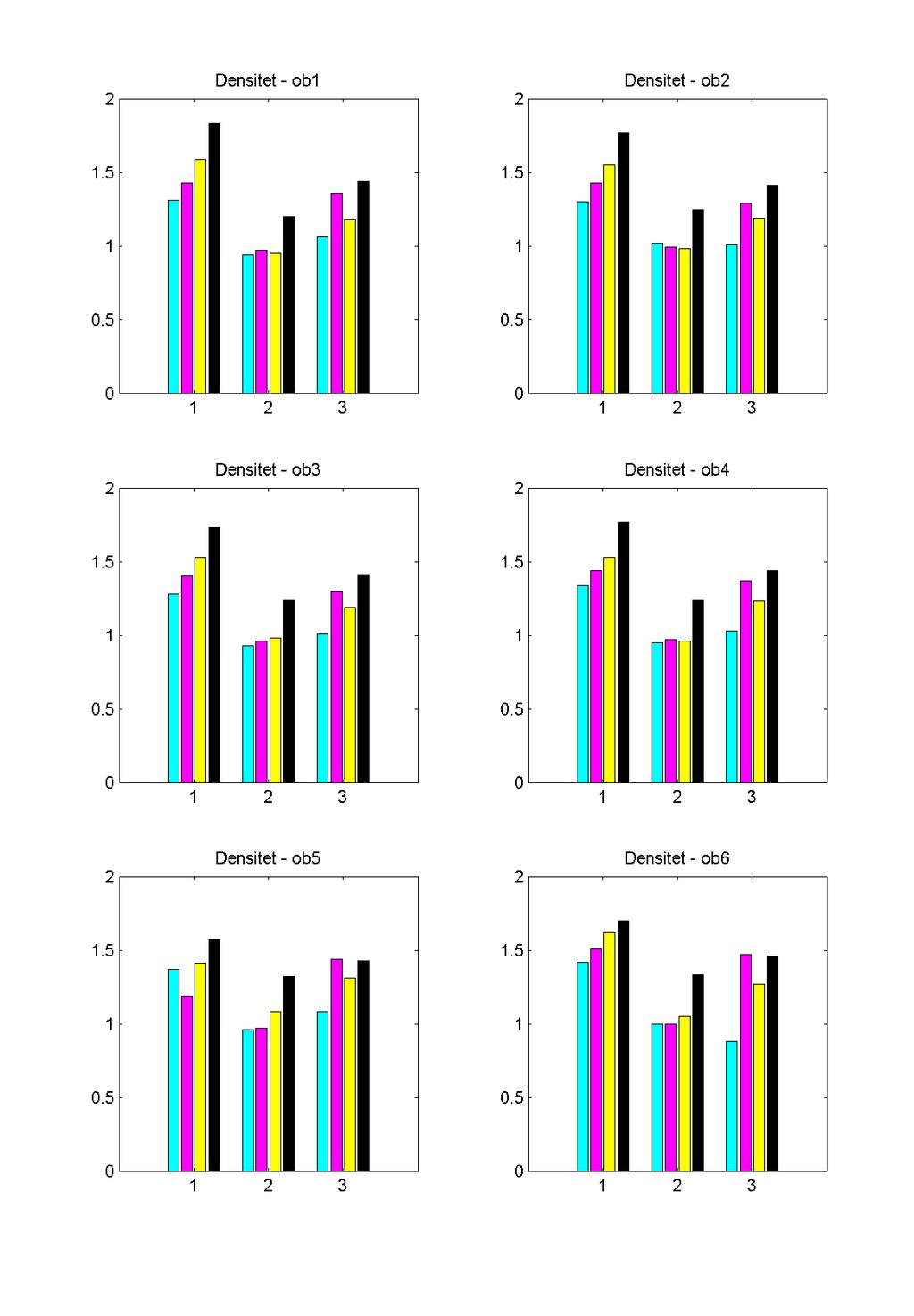 BILAGA 2: DENSITET C, M, Y och K för samtliga