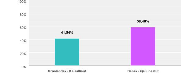 1: Ønsker du spørgsmålene stillet på dansk eller