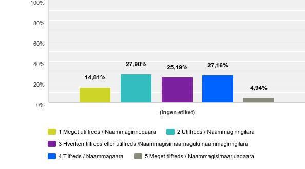 10: Hvor tilfreds er du med Iserit A/S ejendomsservice i dit boligområde (rengøring af fælles arealer, snerydning, affaldshåndtering, grusning mv.
