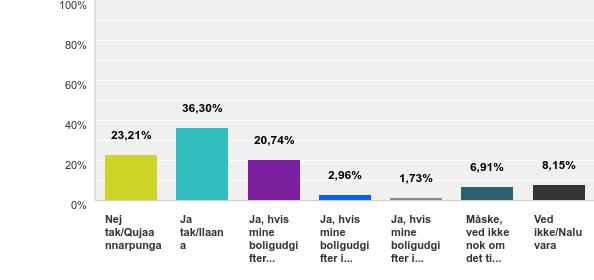 15: Er du interesseret i at overtage din lejebolig som