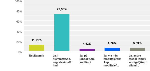 18: Har du adgang til internet?